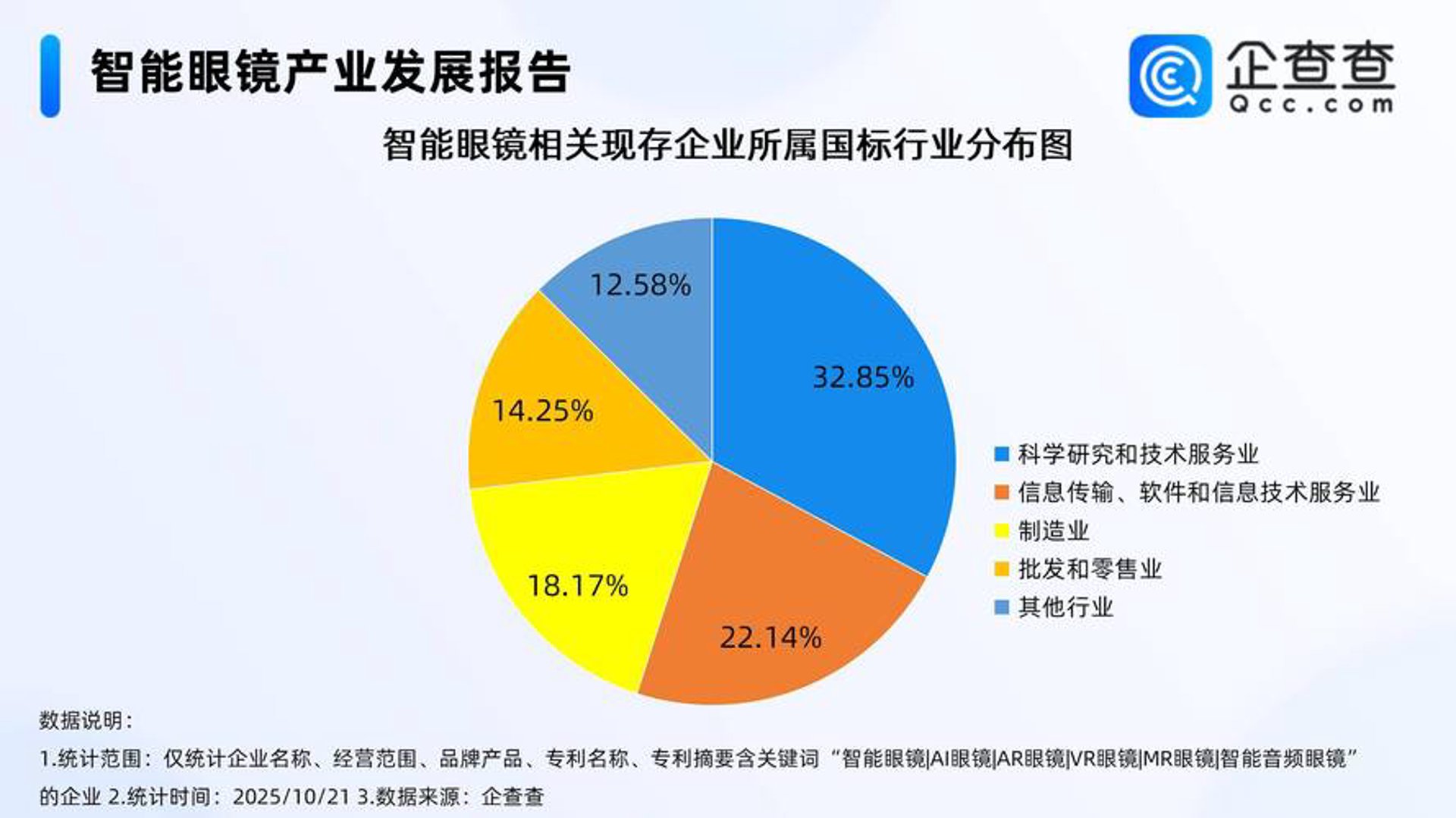 豪廷互联